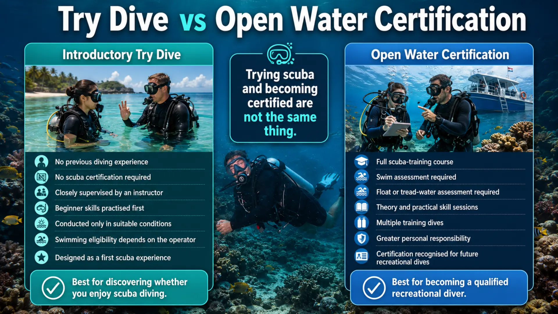 Does Scuba Diving Require Swimming?